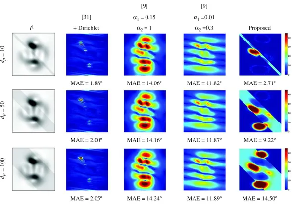 Fig. 10. The 256 × 256 images were created with q everywhere equal to 1 except on a diagonal band with width d q pixels where it was set to 0.9