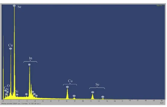 Fig.  4.  The composition analysis obtained  by EOS of the OS film annealed at 250 •c