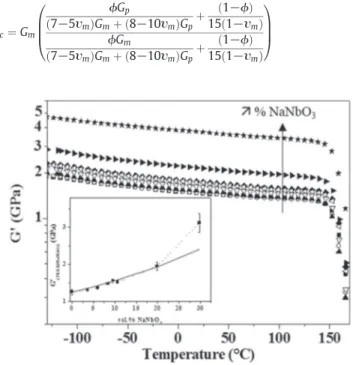 Fig. 4. Melting temperature (■) and crystallinity ratio ( ) versus NaNbO 3 vol% for PEKK/ NaNbO 3 nanocomposites during the 2nd run.