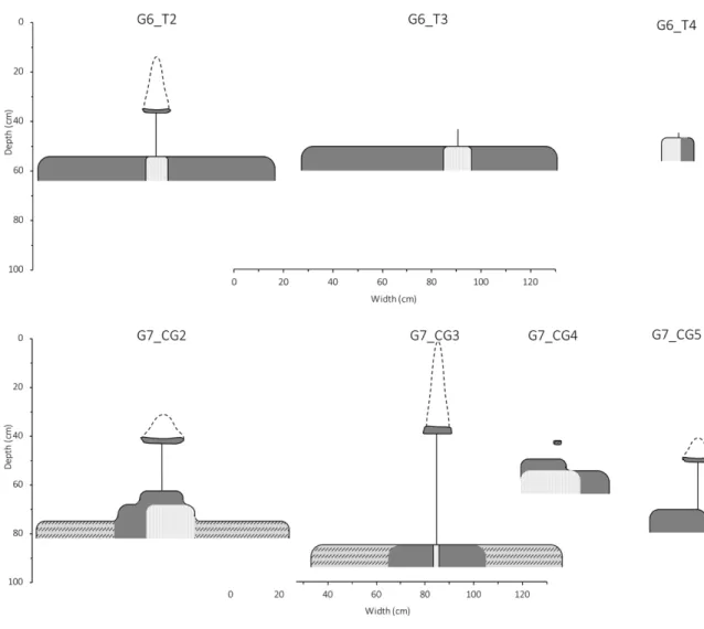 Figure 1.5. Shapes and features of excavated ice wedges on sites with ice wedges.  