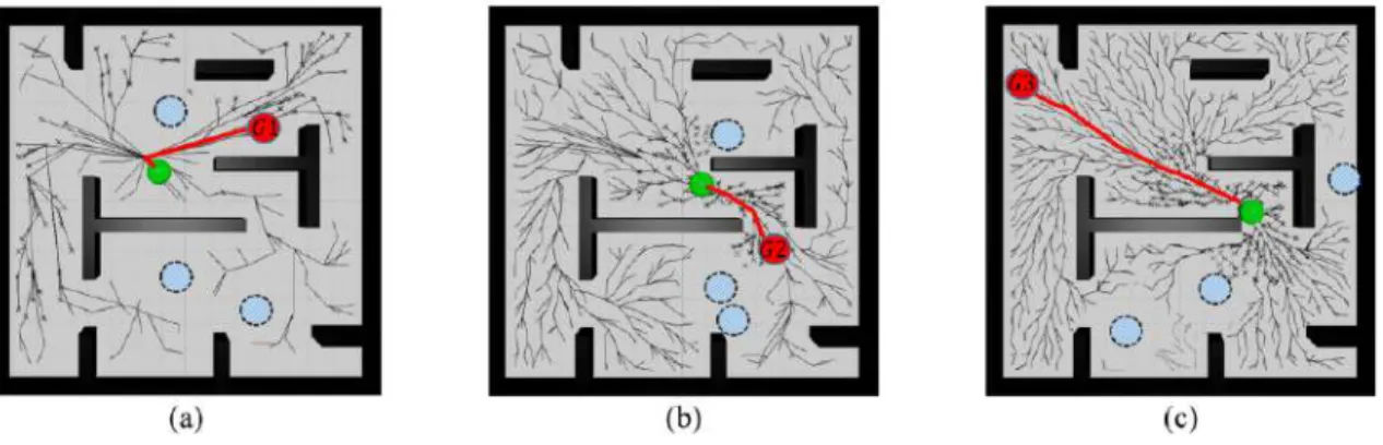 Figure 3.1 – Processus de replanification Naderi [ 55]