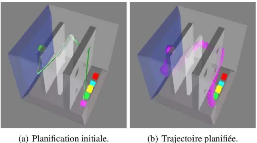 Figure 3.4 – Une trajectoire est trouvée par la machine et proposée à l’utilisateur [ 13].