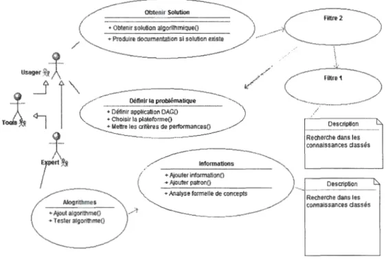 Figure 2.1  : Version simplifiée de 1 '  interfac e frontale« Expe1i  » 
