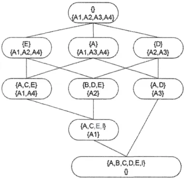Figure 2.2  : Diagramme de Hasse d' un ensemble d'a lgorithmes d'ordonnancement 
