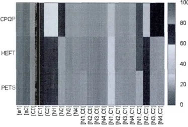 Figure 4.1 :Exemple d'une carte de  règles  pour la  comparaison d'algorithmes 