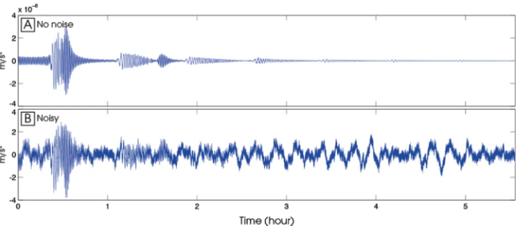 Fig. 5 Example synthetic seismograms computed using the normal mode code MINEOS (e.g. Woodhouse 1988) with no noise (a) and including the noise model of Mimoun et al