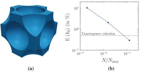 Fig. 3 a Typical porous structure used in the CFD simulations and b grid convergence study, with the error E (k 0 ) plotted against the normalized number of cells N /N max 