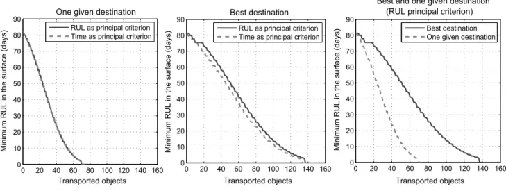 Fig. 9 Scenario several sources 1 MEMS