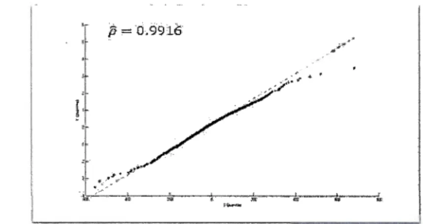 Figure 4.1  Test de Li, Fang et Zhu  (1997) sur les  80 actions. 