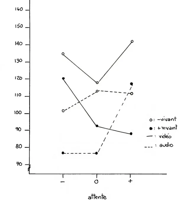 Figure 5.4 -.Nombre vnoyen d'éléments retenus