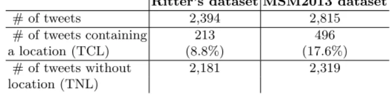 Table 2. Some features of the Ritter’s and MSM2013 datasets used to evaluate our location extraction and prediction models.