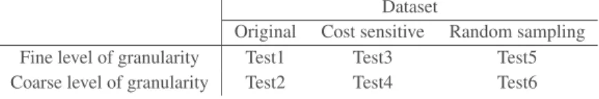 Table 3. The tested use cases - Each situation was named as test x and will be described in experiments section