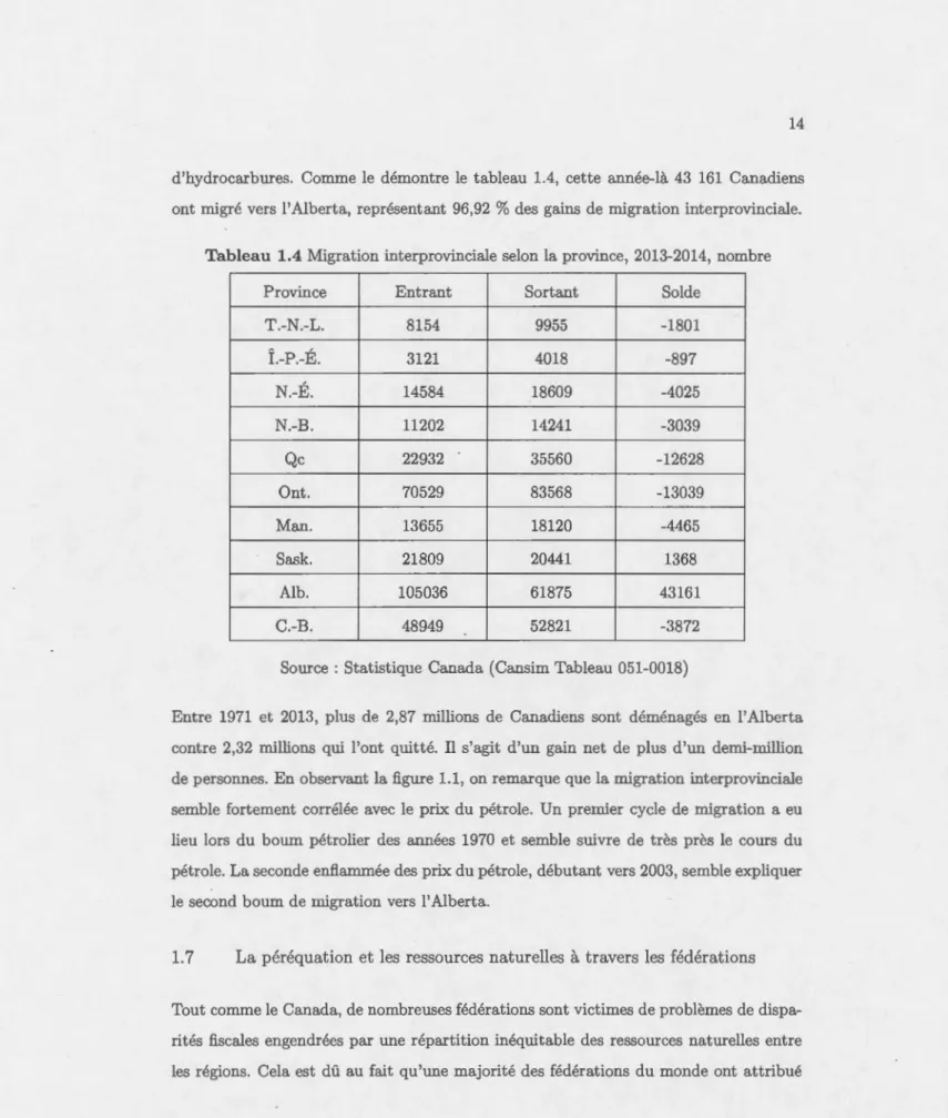 Tableau  1.4 Migration  interprovinciale selon  la province,  2013-2014,  nombre 