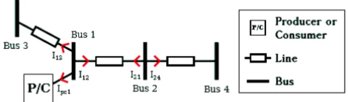 TABLE I.  A DMITTANCE MATRIX