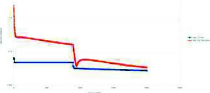 Figure 7. Correlation between voltage magnitude estimation and distance to  Kirchhoff's Current Law