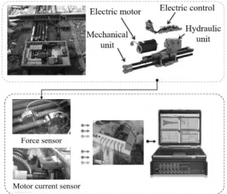 Fig. 2. Data acquisition process for railway point  machine. 
