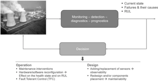 Fig. 9. Decision making. 