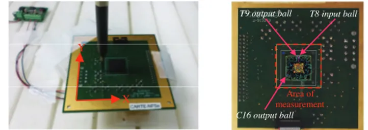 Fig.  1  presents  the  test  board.  The  measurement  frequencies  start at 5 MHz and go up to 1.8 GHz