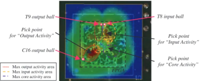 Fig. 4.   Measurements of Hz component of FPGA core activity with configurations: a) “Config 90% IOon”, b) “Config 20% IOon”  We  present  in  this  paper  only  the  most  relevant 