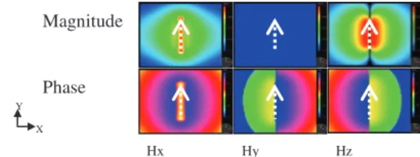 Fig. 12. Internal activities : measurement (HZ) vs activity rate of device 