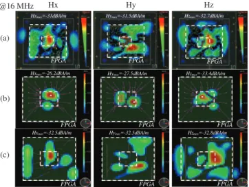 Fig. 17.  Comparaison betwween NFSE Measurements (Config 90% IOoff) (a)  vs simulation result of the FPGA model following Approach 1 - From  ICEM-CE  with  EAN  block  extraction  from  pinout  of  device  (b)  and  following  Approach 2 - From NFSE measur