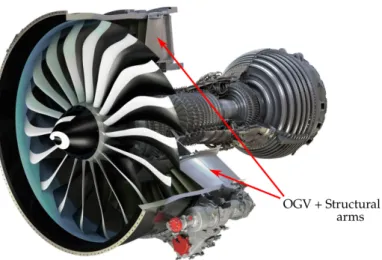 Figure 4: CFM LEAP engine. Entered service in 2016. In this engine, Outlet-Guide-Vanes have a structural role.