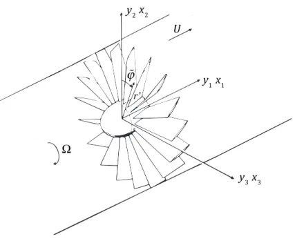 Figure 1.13: Coordinate system for a fan installed in an infinite duct [31].
