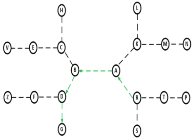 Fig. 1.  Topology of a multi-hop network 