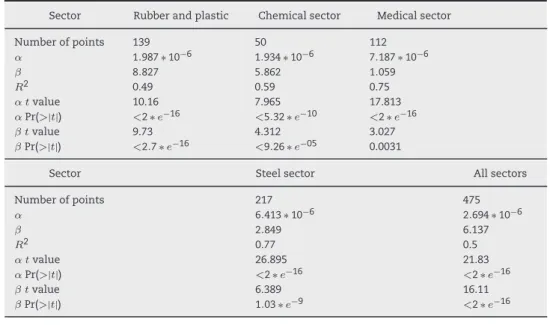 Table 3 – Results of estimating EFF with CA for the second method.