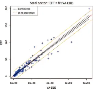Table 5 – Results of estimating EFF with VA–EBE for the second method.