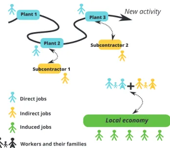 Fig. 1 – Different types of created jobs.