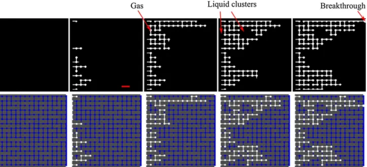 Fig. 6   Top drainage sequence in the experiment (gas phase in white,  liquid phase in black)