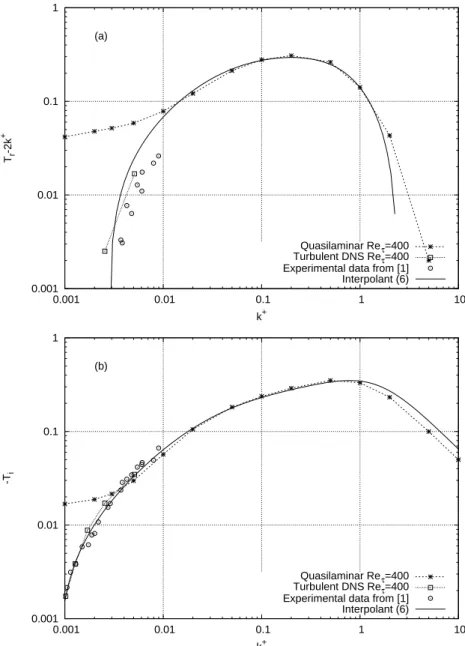 FIG. 2. Interpolation of the response function through a Pad´e approximant.
