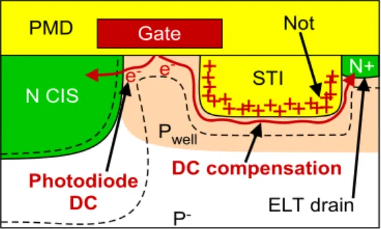 Figure 13. Top view illustration of the possible current sharing mechanism in a pixel with gate isolation