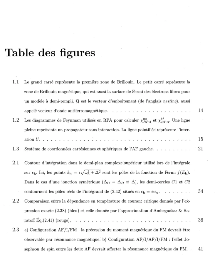 Table des figures 