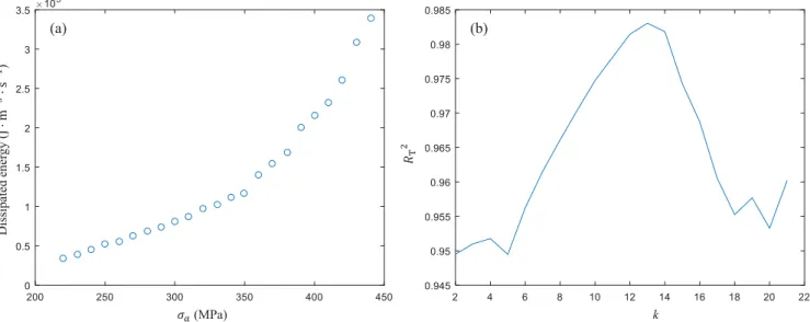 Fig. 9. Goodness of fit versus the sequence number of separated point. (a) Original experimental data from [31]