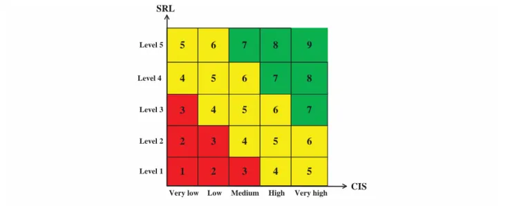 Figure 6. Overall Conﬁdence In System determination.