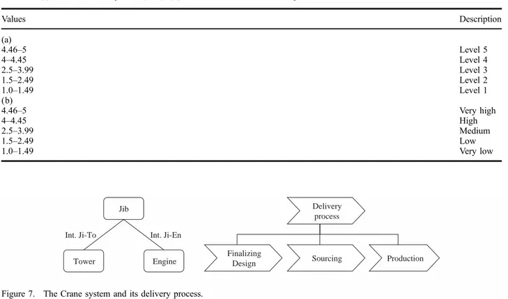 Figure 7. The Crane system and its delivery process.