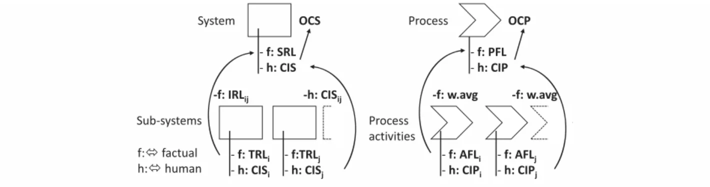 Figure 5. Characterisation of offers with conﬁdence indicators.