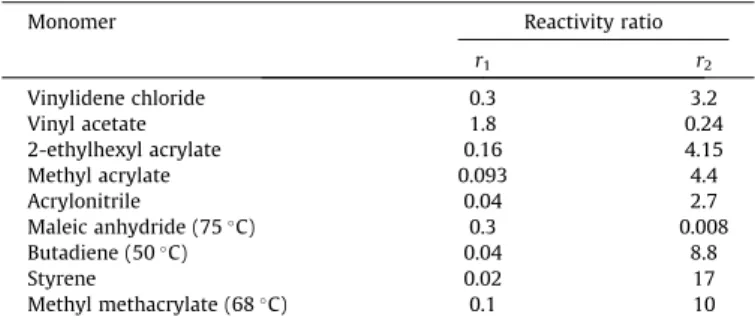 Fig. 5. Evolution of the peak areas of the C@C bond from MMA and PVC conversion according to the Experiment E2.