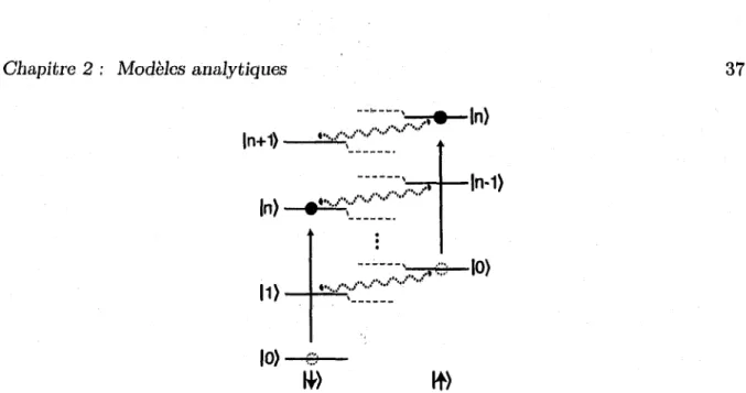 FIGURE  2.2  -  Echelle  d’énergie  dans  le  régime dispersif .  Les lignes  pleines sont  les états  non-  perturbés,  alors  que  les  lignes  pointillées  sont  les  états  dispersifs