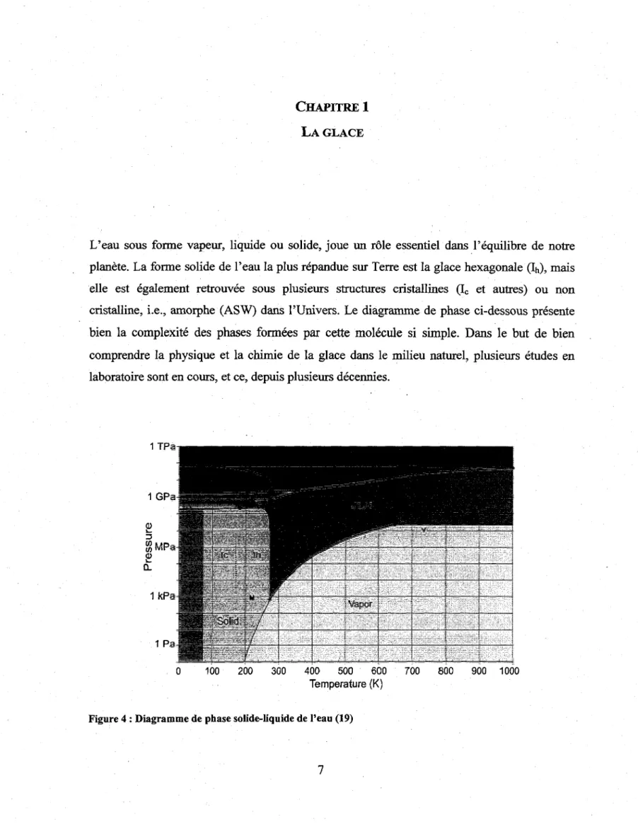 Figure 4 : Diagramme de phase solide-liquide de l'eau (19) 
