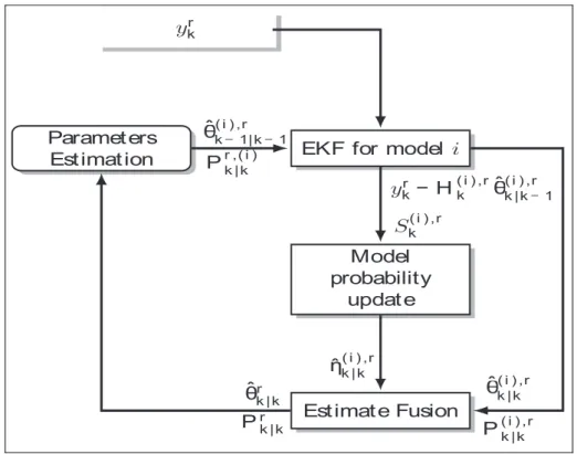 Figure 2. Two-state Markov switching model.