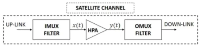 Fig. 1. Transparent satellite payload