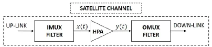 Fig. 1. Transparent satellite payload
