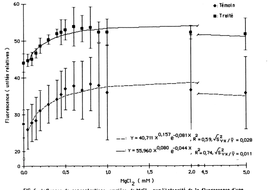 FIG. 6. Infl..^^ rl9u2