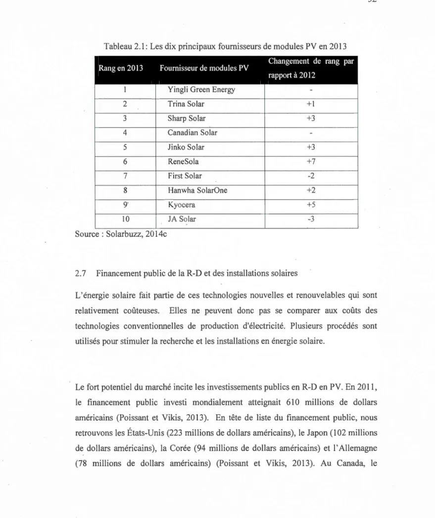 Tableau 2. 1:  Les dix principaux fournisseurs  de modules PV en 2013 