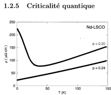 Fig. 1.4 — Resistivite sous champ magnetique de  deux echantillons de Nd-LSCO en fonction de la  temperature, avec p — 0.20 et 0.24