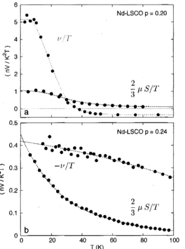 Fig. 2.2 — Coefficient de Nernst mesure et calcule  pour deux echantillons de Nd-LSCO surdopes