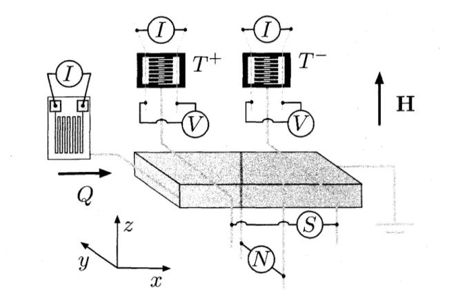 Fig. 3.1 - Schema du montage de mesure pour les proprietes de transport thermoelectrique  illustrant l'echantillon, l'element chauffant, les deux thermometres et les differents points  de mesures electriques